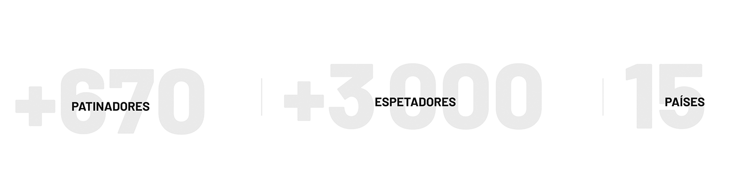 Lagos e a patinagem de velocidade - Uma ligação de 21 anos - Estatisticas